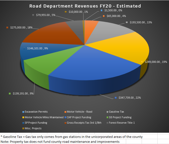Torrance County, New Mexico Road Department